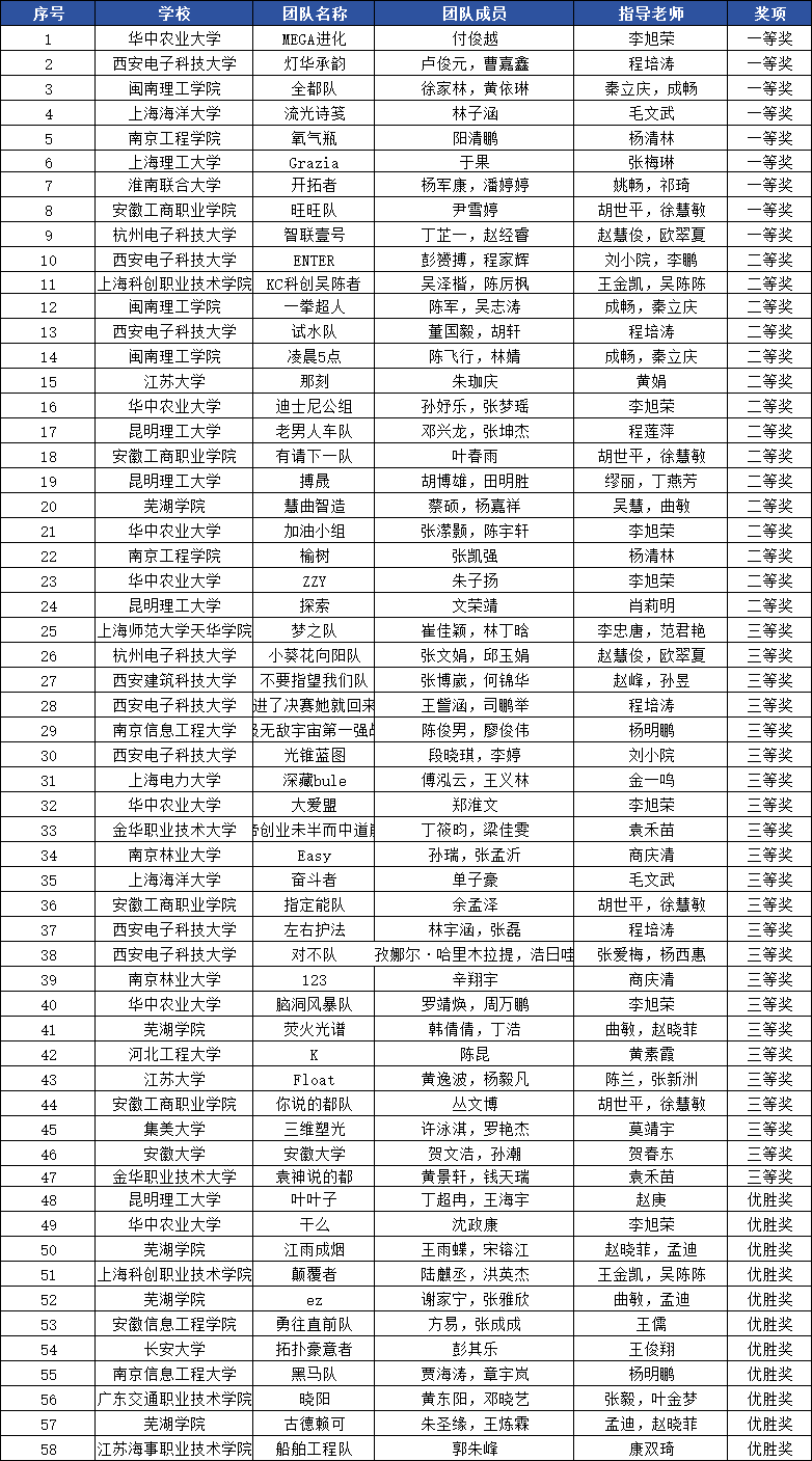 优秀作品获奖名单.png