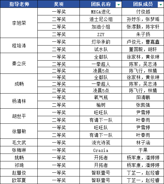 指导老师名单.png
